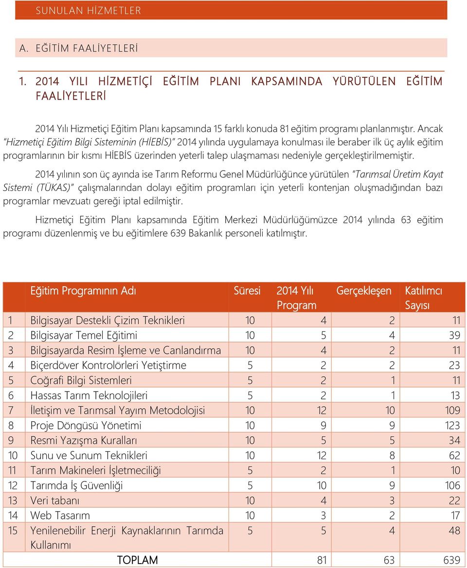 Ancak Hizmetiçi Eğitim Bilgi Sisteminin (HİEBİS) 2014 yılında uygulamaya konulması ile beraber ilk üç aylık eğitim programlarının bir kısmı HİEBİS üzerinden yeterli talep ulaşmaması nedeniyle