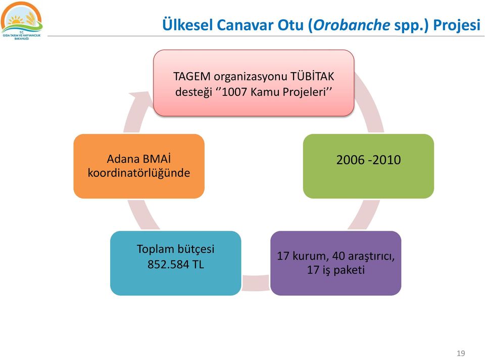 Kamu Projeleri Adana BMAİ koordinatörlüğünde