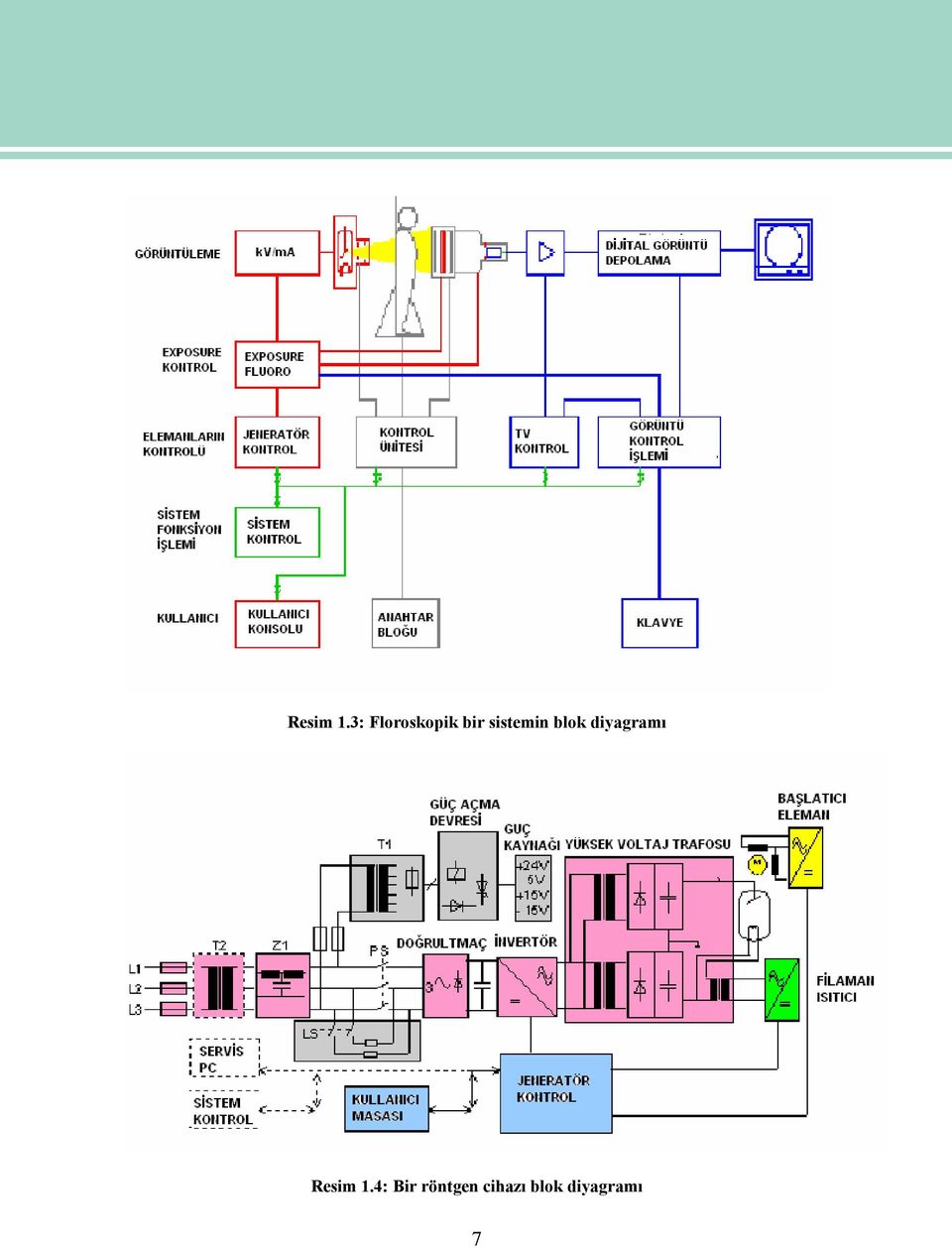 sistemin blok diyagramı