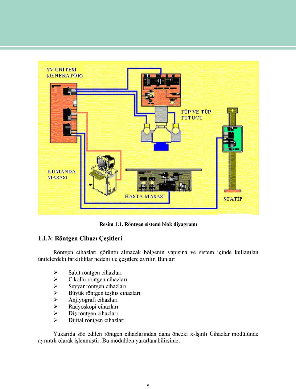 Bunlar: Sabit röntgen cihazları C kollu röntgen cihazları Seyyar röntgen cihazları Büyük röntgen teşhis cihazları Anjiyografi cihazları