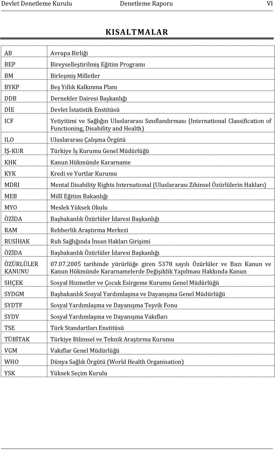 Sınıflandırması (International Classification of Functioning, Disability and Health) Uluslararası Çalışma Örgütü Türkiye İş Kurumu Genel Müdürlüğü Kanun Hükmünde Kararname Kredi ve Yurtlar Kurumu