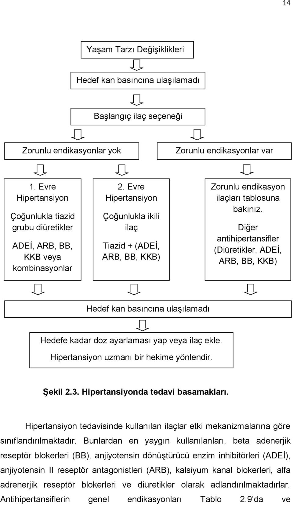 Evre Hipertansiyon Çoğunlukla ikili ilaç Tiazid + (ADEİ, ARB, BB, KKB) Zorunlu endikasyon ilaçları tablosuna bakınız.