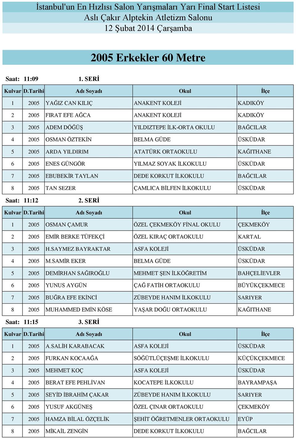 BİLFEN İLKOKULU ÜSKÜDAR Saat: 11:12 1 2005 OSMAN ÇAMUR ÖZEL ÇEKMEKÖY FİNAL OKULU ÇEKMEKÖY 2 2005 EMİR BERKE TÜFEKÇİ ÖZEL KIRAÇ ORTAOKULU KARTAL 3 2005 H.SAYMEZ BAYRAKTAR ASFA KOLEJİ ÜSKÜDAR 4 2005 M.