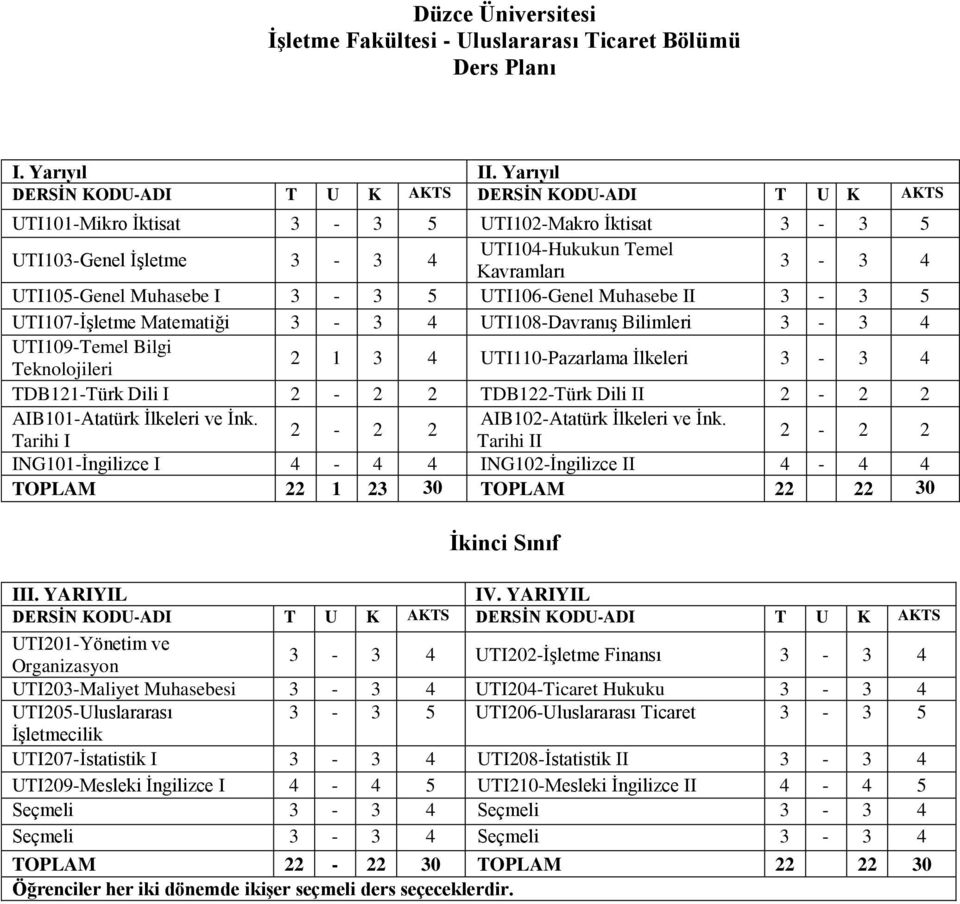 Muhasebe I 3-3 5 UTI106-Genel Muhasebe II 3-3 5 UTI107-İşletme Matematiği 3-3 4 UTI108-Davranış Bilimleri 3-3 4 UTI109-Temel Bilgi Teknolojileri 2 1 3 4 UTI110-Pazarlama İlkeleri 3-3 4 TDB121-Türk