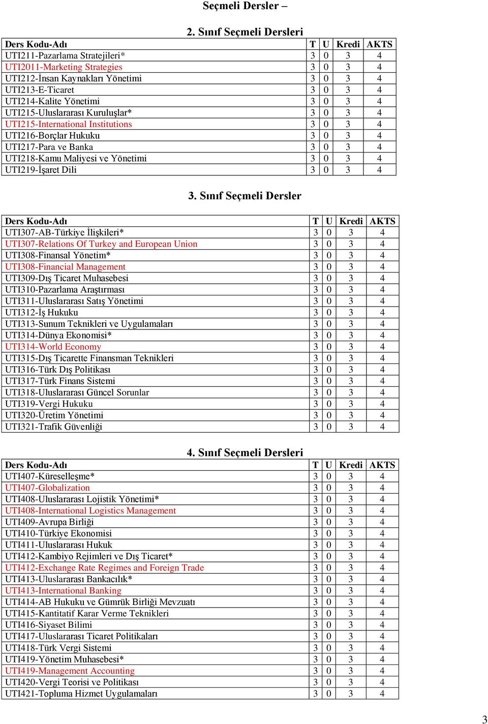 UTI214-Kalite Yönetimi 3 0 3 4 UTI215-Uluslararası Kuruluşlar* 3 0 3 4 UTI215-International Institutions 3 0 3 4 UTI216-Borçlar Hukuku 3 0 3 4 UTI217-Para ve Banka 3 0 3 4 UTI218-Kamu Maliyesi ve