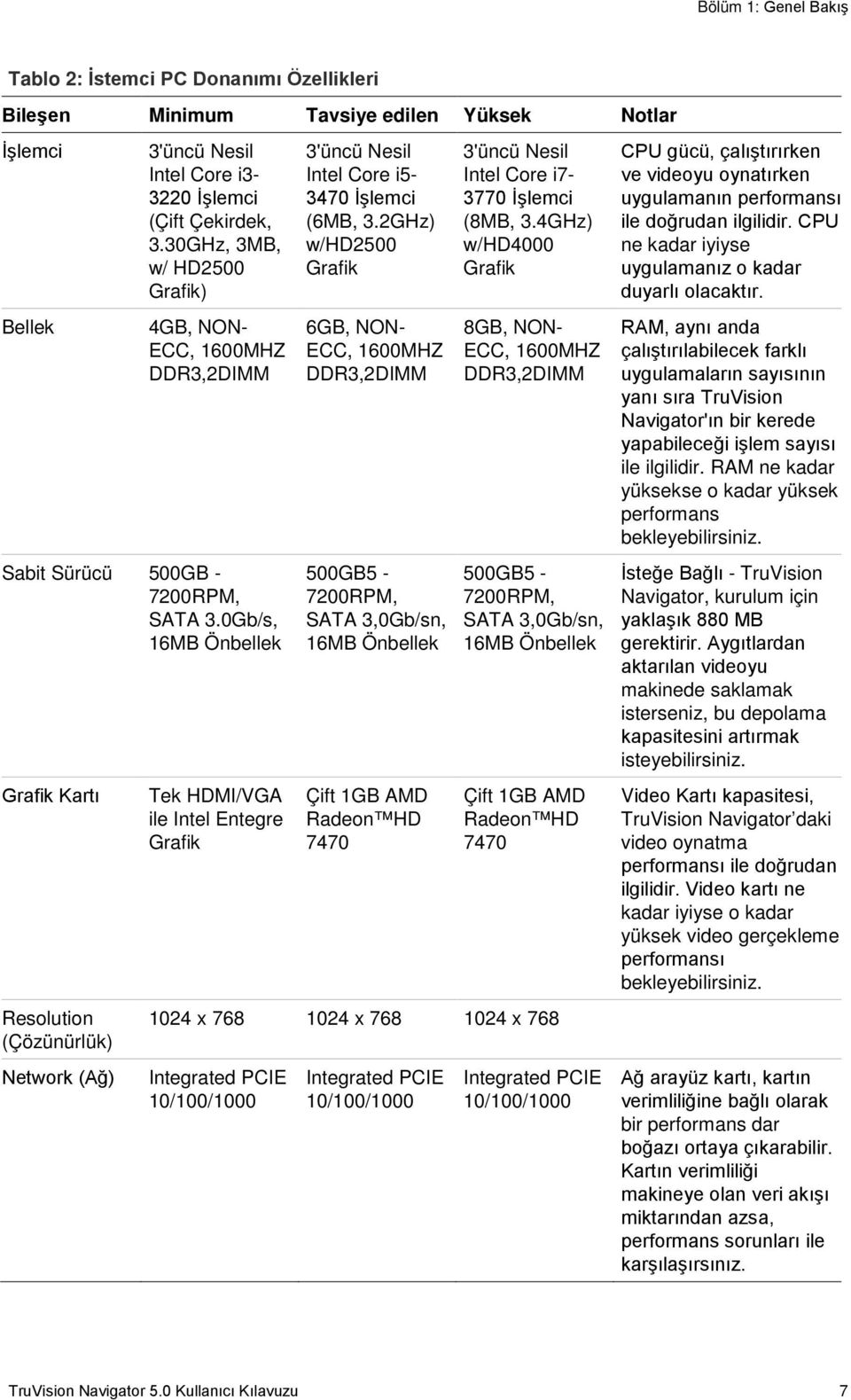 0Gb/s, 16MB Önbellek Grafik Kartı Resolution (Çözünürlük) Network (Ağ) Tek HDMI/VGA ile Intel Entegre Grafik 3'üncü Nesil Intel Core i5-3470 İşlemci (6MB, 3.