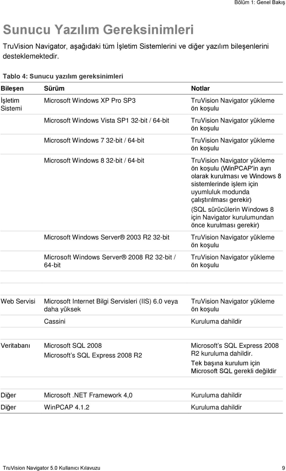 Windows 8 32-bit / 64-bit Microsoft Windows Server 2003 R2 32-bit Microsoft Windows Server 2008 R2 32-bit / 64-bit TruVision Navigator yükleme ön koşulu TruVision Navigator yükleme ön koşulu