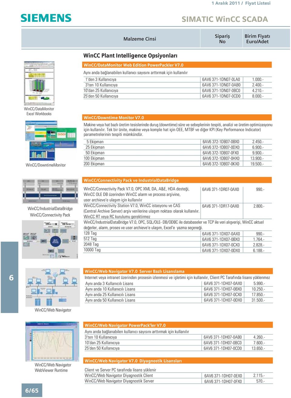 AV 371-1DN07-0CD0 99 1.74.-.88.-.188.- 1.00.40 4.1 8.00 WinCC/DataMonitor Excel Workbooks WinCC/DowntimeMonitor WinCC/Downtime Monitor V7.