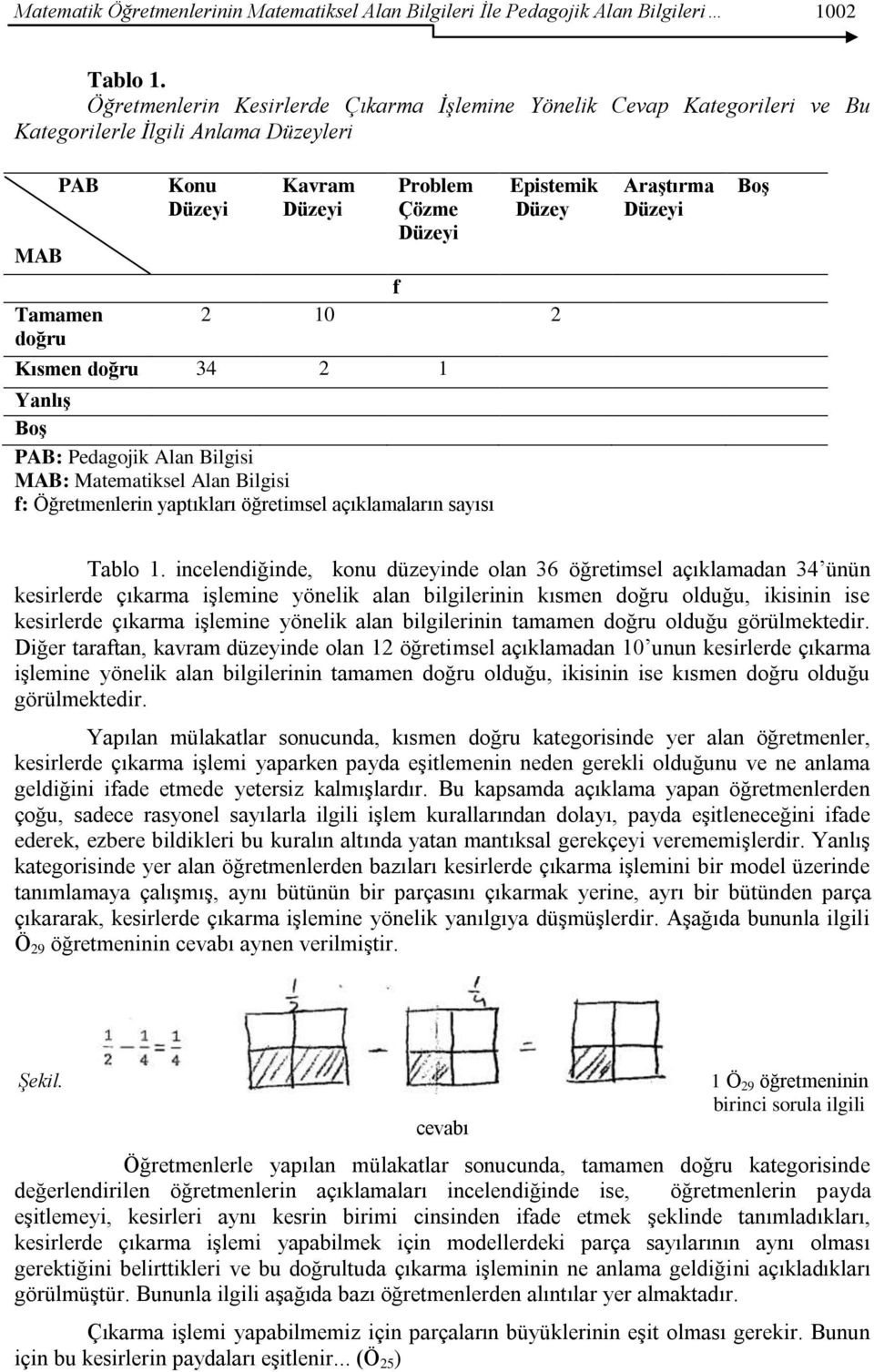 34 2 1 Yanlış PAB: Pedagojik Alan Bilgisi MAB: Matematiksel Alan Bilgisi f: Öğretmenlerin yaptıkları öğretimsel açıklamaların sayısı Araştırma Tablo 1.