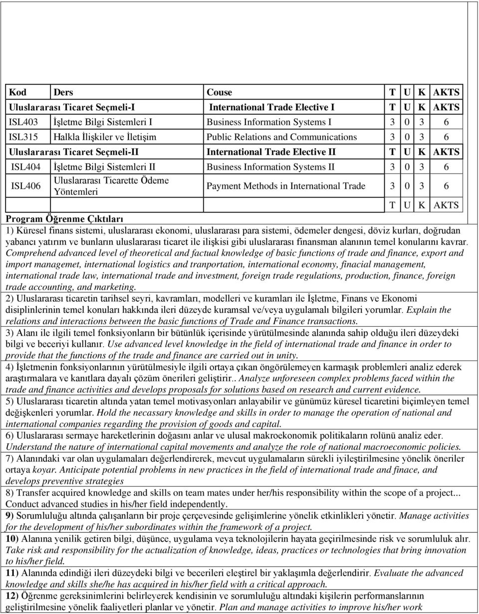 3 6 Uluslararası Ticarette Ödeme ISL406 Payment s in International Trade 3 0 3 6 Yöntemleri T U K AKTS Program Öğrenme Çıktıları 1) Küresel finans sistemi, uluslararası ekonomi, uluslararası para
