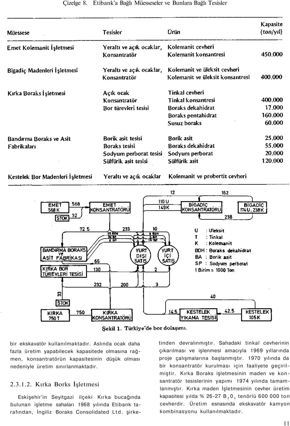 3.1.2. Kırka Borks İşletmesi Eskişehir'in Seyitgazi ilçeki Kırka bucağında bulunan işletme sahaları 1968 yılında Etibank tarafından, İngiliz Boraks Consolidated Ltd. şirketinden devralınmıştır.