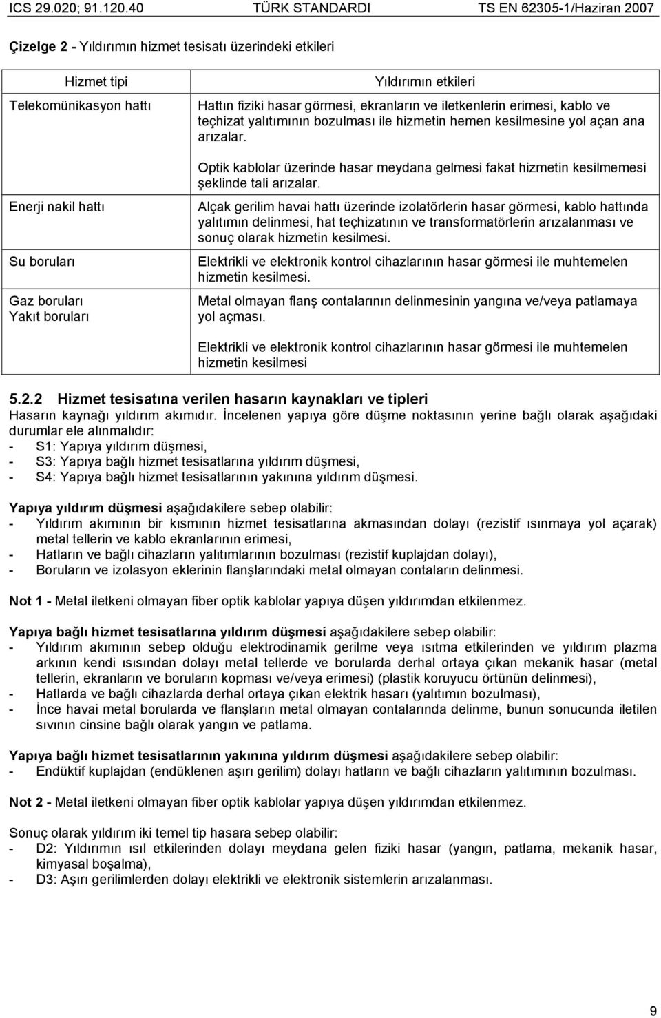 Optik kablolar üzerinde hasar meydana gelmesi fakat hizmetin kesilmemesi şeklinde tali arızalar.