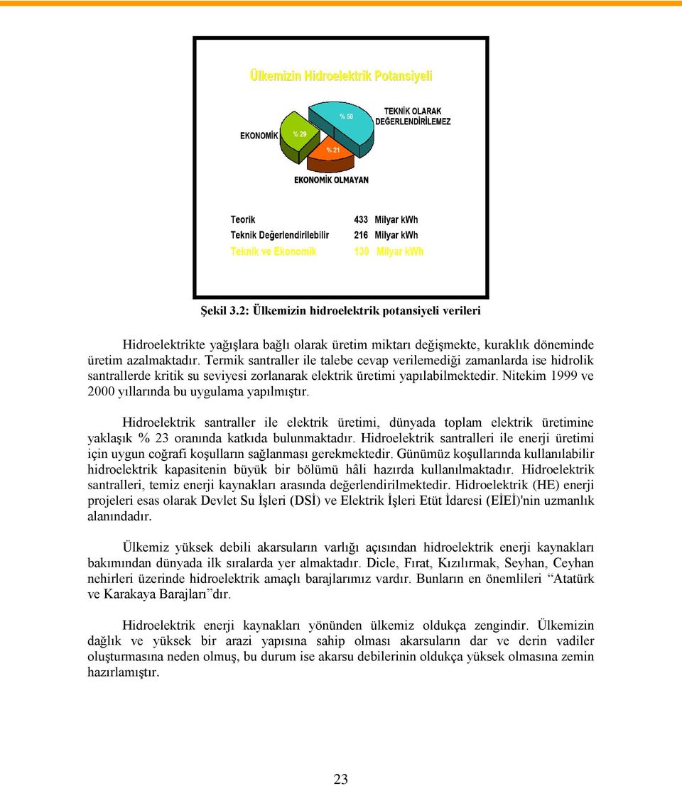 Nitekim 1999 ve 2000 yıllarında bu uygulama yapılmıştır. Hidroelektrik santraller ile elektrik üretimi, dünyada toplam elektrik üretimine yaklaşık % 23 oranında katkıda bulunmaktadır.