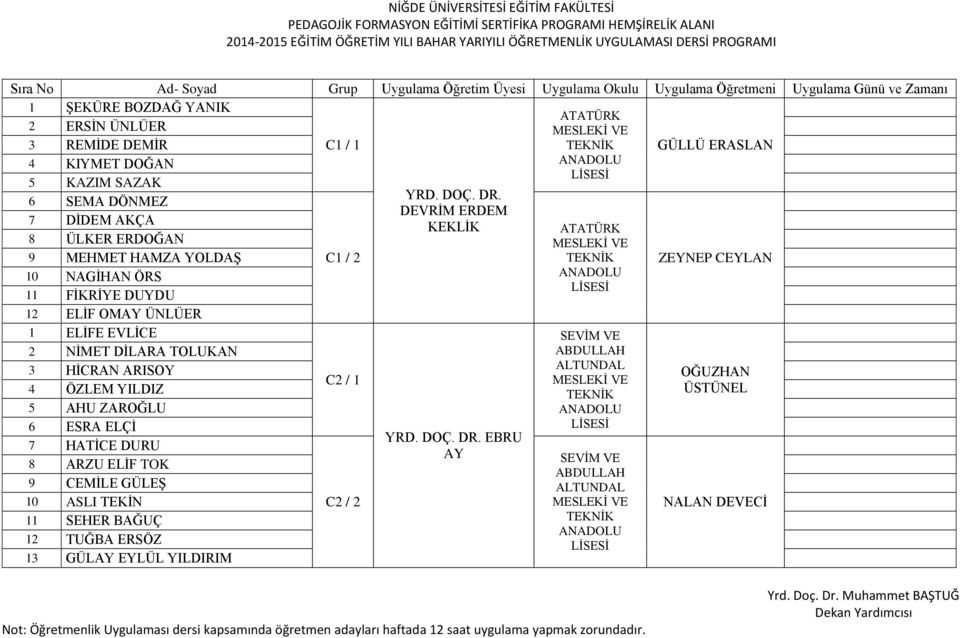 4 ÖZLEM YILDIZ 5 AHU ZAROĞLU 6 ESRA ELÇİ 7 HATİCE DURU 8 ARZU ELİF TOK 9 CEMİLE GÜLEŞ 10 ASLI TEKİN 11 SEHER BAĞUÇ 12 TUĞBA ERSÖZ 13