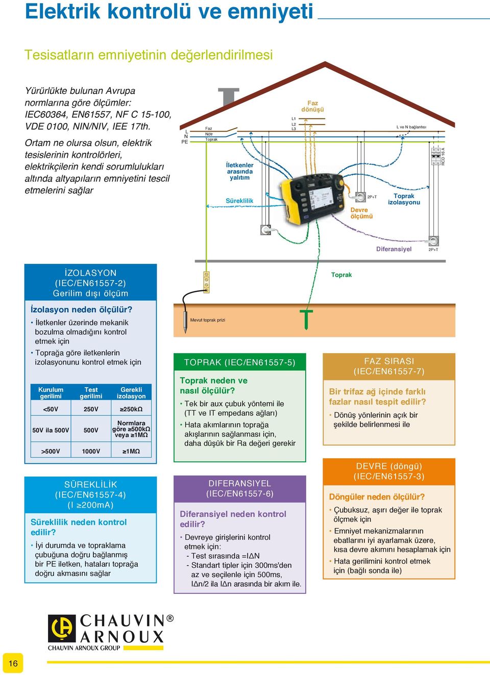 NIN/NIV, IEE 17th. İletkenler arasında yalıtım Süreklilik 2P+T Devre ölçümü Toprak izolasyonu Diferansiyel İZOLASYON (IEC/EN61557-2) Gerilim dışı ölçüm 2P+T Toprak İzolasyon neden ölçülür?