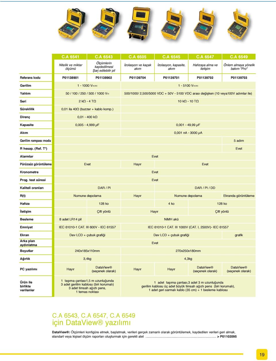 A 6549 Hafızaya alma ve iletişim Önlem almaya yönelik bakım "Pro" P01139702 P01139703 Gerilim 1-1000 VAC/DC 1-5100 VAC/DC Yalıtım 50 / 100 / 250 / 500 / 1000 VDC 500/1000/ 2,500/5000 VDC + 50V - 5100