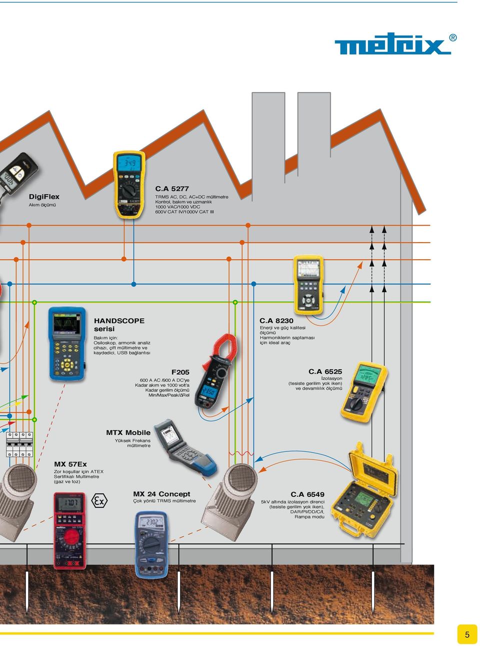 bağlantısı F205 600 A AC /900 A DC ye Kadar akım ve 1000 volt a Kadar gerilim ölçümü Min/Max/Peak/ Rel C.