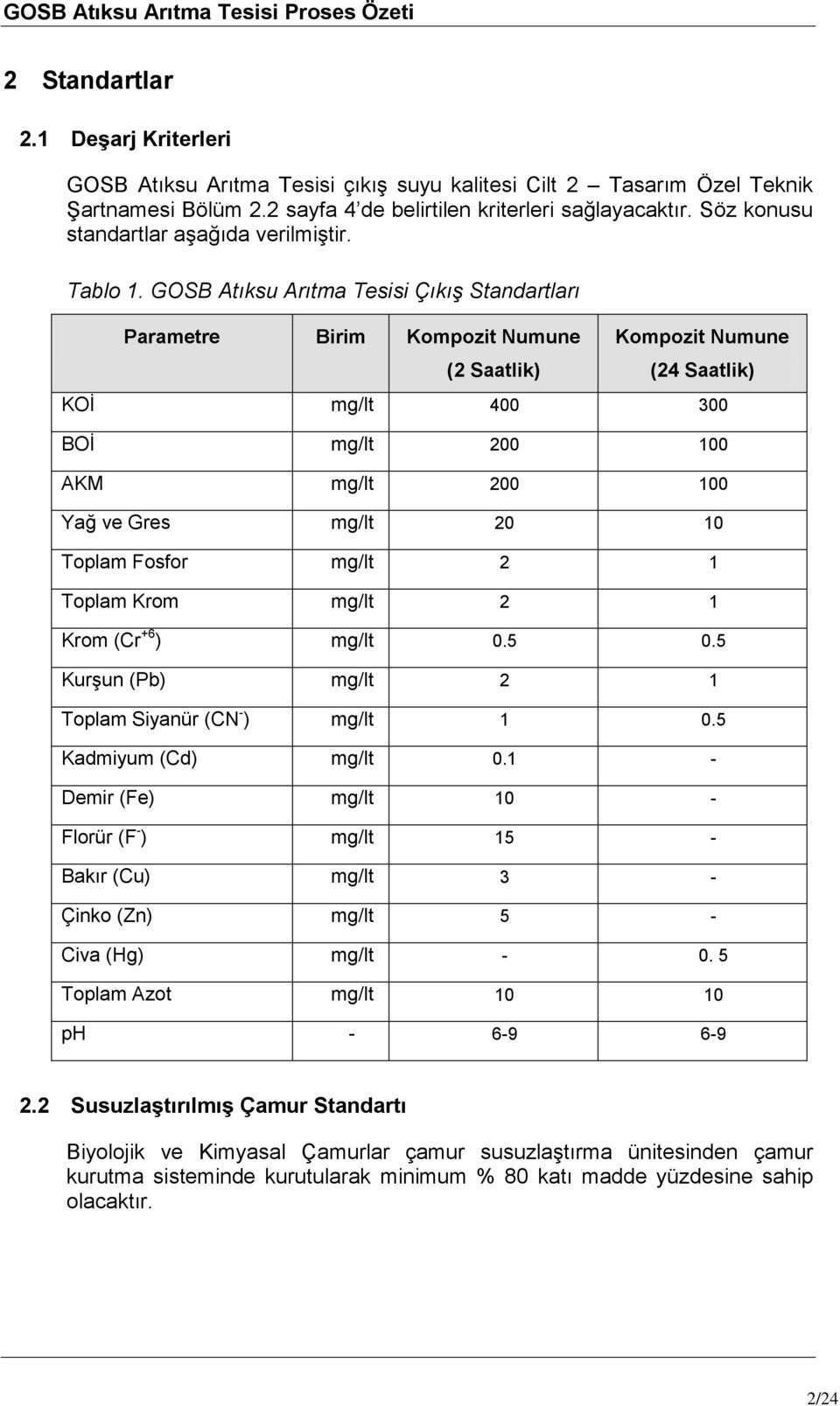 GOSB Atıksu Arıtma Tesisi Çıkış Standartları Parametre Birim Kompozit Numune (2 Saatlik) Kompozit Numune (24 Saatlik) KOĠ mg/lt 400 300 BOĠ mg/lt 200 100 AKM mg/lt 200 100 Yağ ve Gres mg/lt 20 10