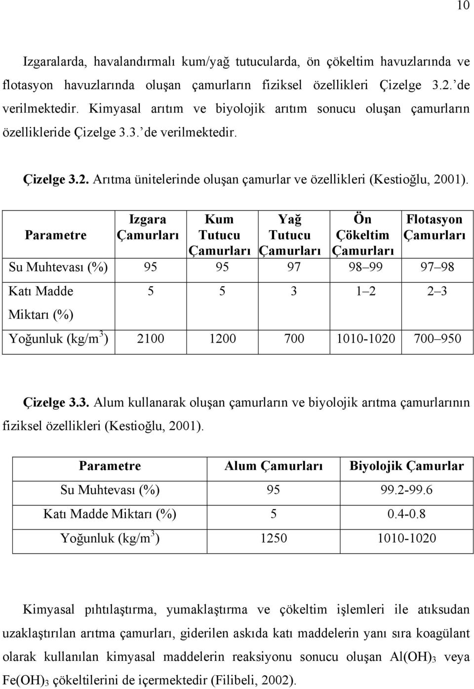 Parametre Izgara Çamurları Kum Tutucu Çamurları Yağ Tutucu Çamurları Ön Çökeltim Çamurları Flotasyon Çamurları Su Muhtevası (%) 95 95 97 98 99 97 98 Katı Madde Miktarı (%) 5 5 3 1 2 2 3 Yoğunluk