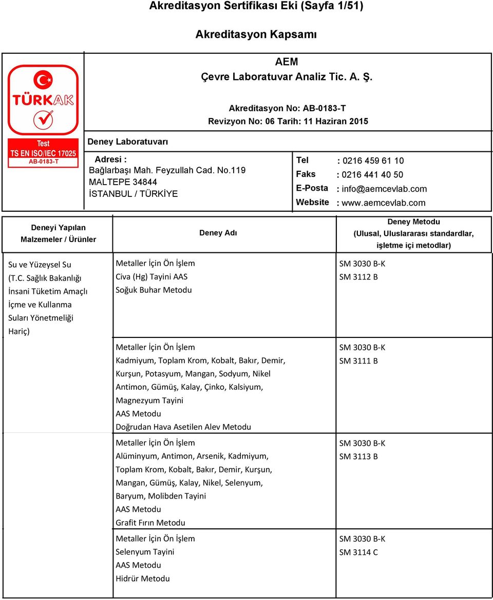 Sağlık Bakanlığı İnsani Tüketim Amaçlı İçme ve Kullanma Suları Yönetmeliği Hariç) Metaller İçin Ön İşlem Civa (Hg) Tayini AAS Soğuk Buhar Metodu Metaller İçin Ön İşlem Kadmiyum, Toplam Krom, Kobalt,