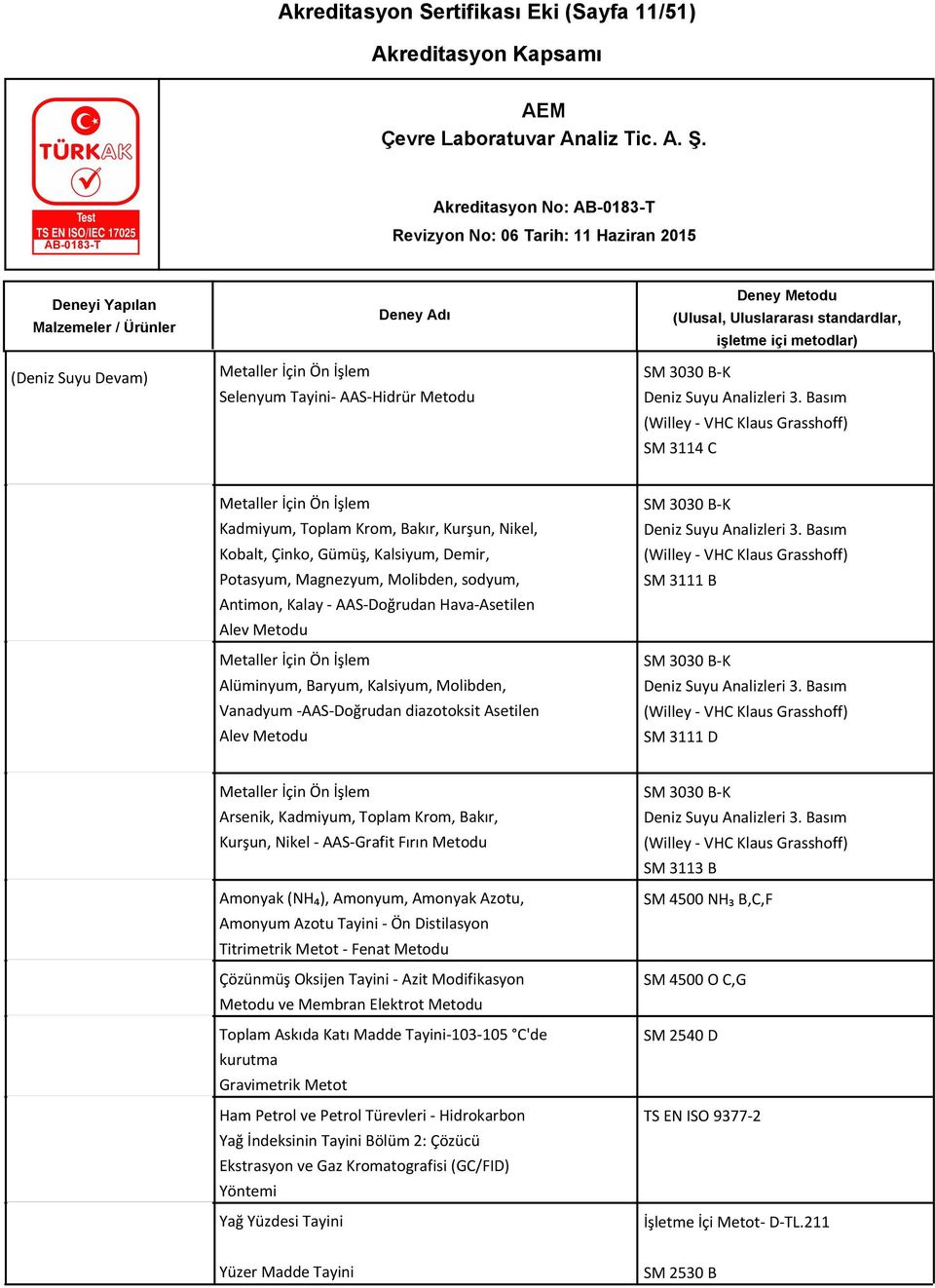 Antimon, Kalay - AAS-Doğrudan Hava-Asetilen Alev Metodu Metaller İçin Ön İşlem Alüminyum, Baryum, Kalsiyum, Molibden, Vanadyum -AAS-Doğrudan diazotoksit Asetilen Alev Metodu SM 3030 B-K Deniz Suyu