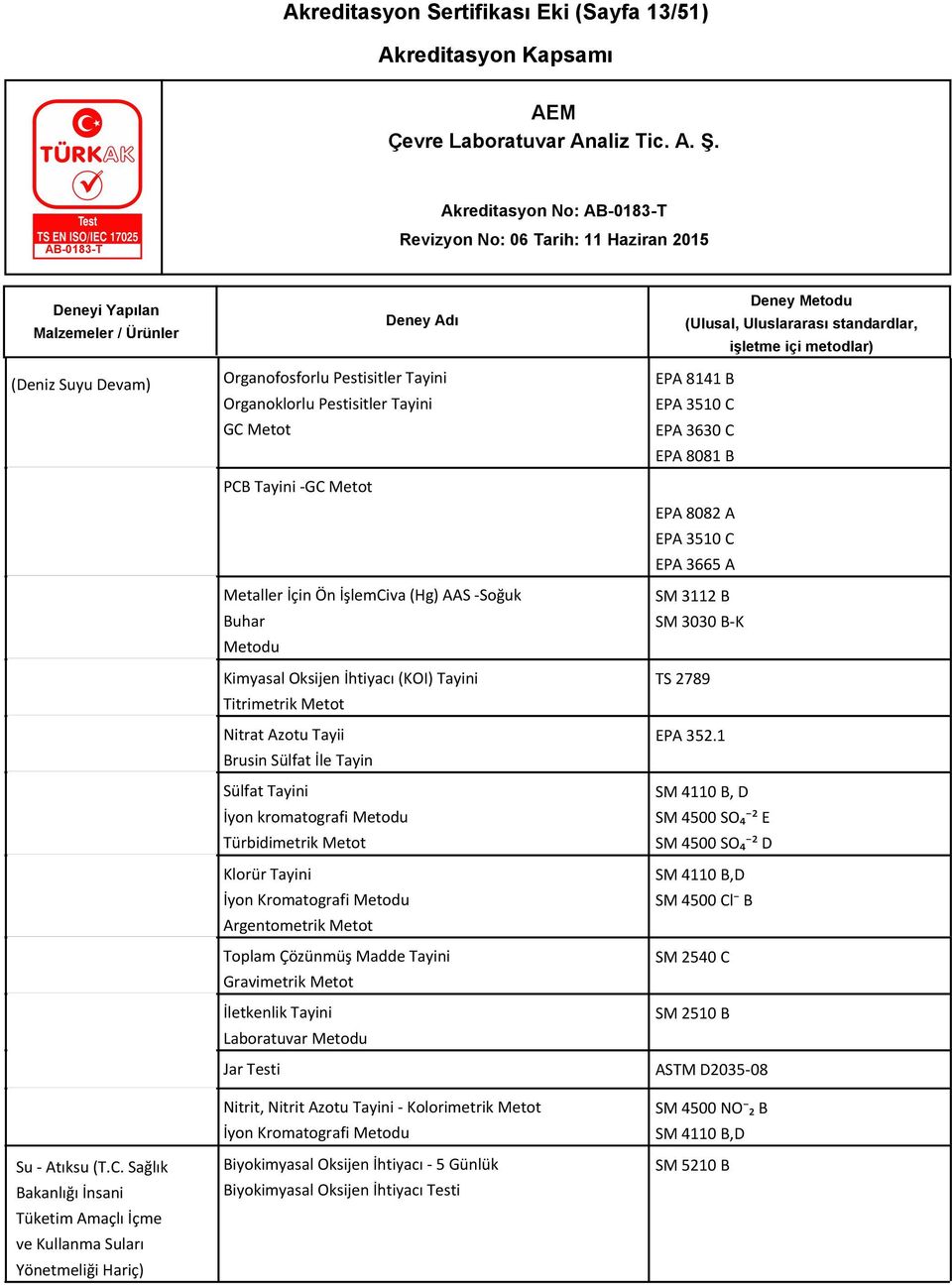 Kromatografi Metodu Argentometrik Metot Toplam Çözünmüş Madde Tayini Gravimetrik Metot İletkenlik Tayini Laboratuvar Metodu EPA 8141 B EPA 3510 C EPA 3630 C EPA 8081 B EPA 8082 A EPA 3510 C EPA 3665