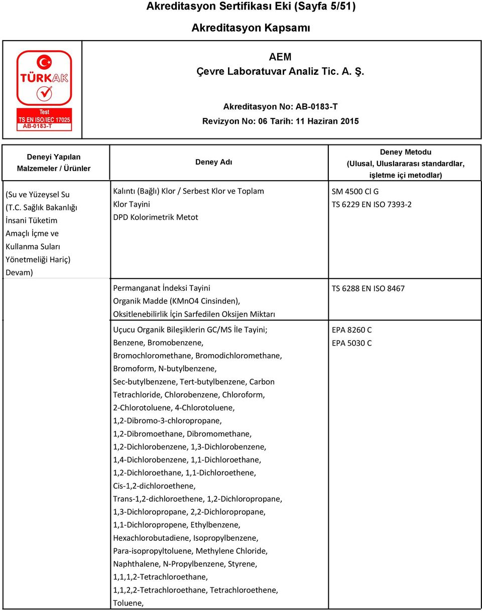 Organik Madde (KMnO4 Cinsinden), Oksitlenebilirlik İçin Sarfedilen Oksijen Miktarı Uçucu Organik Bileşiklerin GC/MS İle Tayini; Benzene, Bromobenzene, Bromochloromethane, Bromodichloromethane,