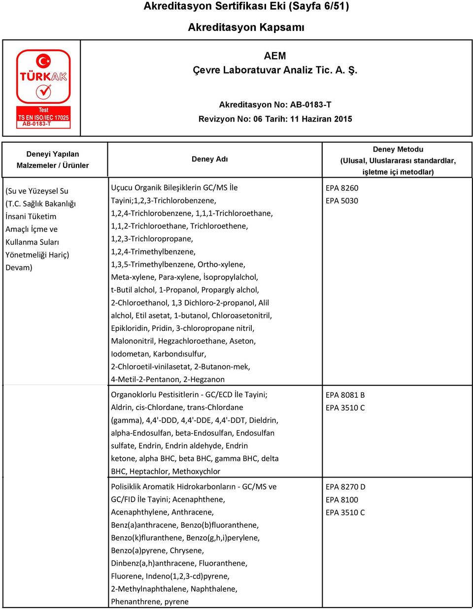 1,1,1-Trichloroethane, 1,1,2-Trichloroethane, Trichloroethene, 1,2,3-Trichloropropane, 1,2,4-Trimethylbenzene, 1,3,5-Trimethylbenzene, Ortho-xylene, Meta-xylene, Para-xylene, İsopropylalchol, t-butil