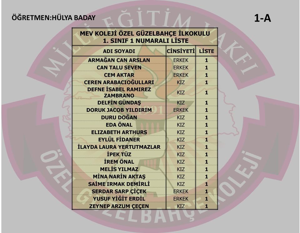 İSABEL RAMIREZ ZAMBRANO KIZ 1 DELFİN GÜNDAŞ KIZ 1 DORUK JACOB YILDIRIM ERKEK 1 DURU DOĞAN KIZ 1 EDA ÖNAL KIZ 1 ELIZABETH ARTHURS