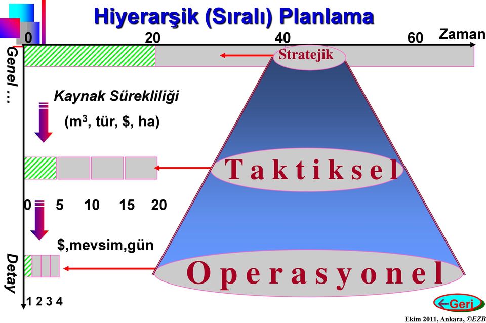 20 1 2 3 4 (m 3, tür, $, ha) $,mevsim,gün T a