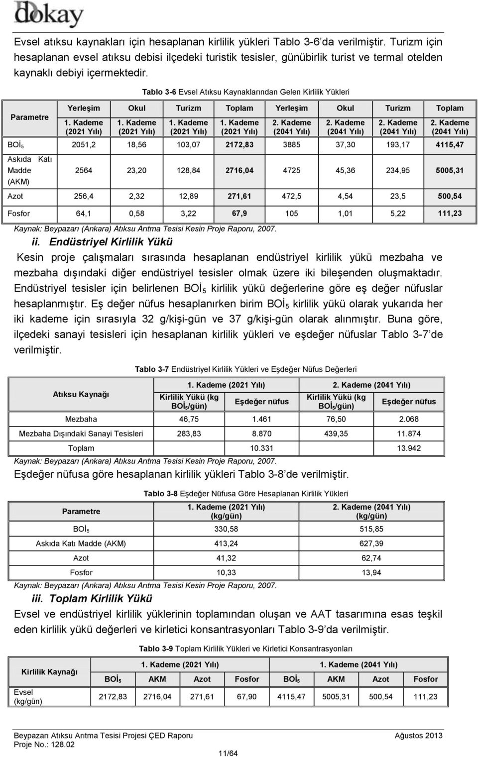 Parametre Tablo 3-6 Evsel Atıksu Kaynaklarından Gelen Kirlilik Yükleri Yerleşim Okul Turizm Toplam Yerleşim Okul Turizm Toplam 1. Kademe (2021 Yılı) 1. Kademe (2021 Yılı) 1. Kademe (2021 Yılı) 1. Kademe (2021 Yılı) 2.