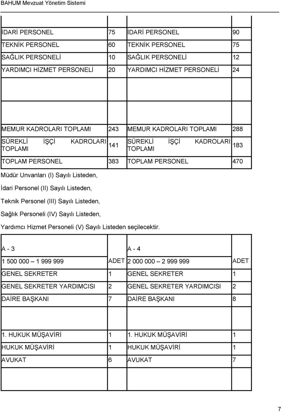 Sayılı Listeden, Teknik Personel (III) Sayılı Listeden, Sağlık Personeli (IV) Sayılı Listeden, Yardımcı Hizmet Personeli (V) Sayılı Listeden seçilecektir.