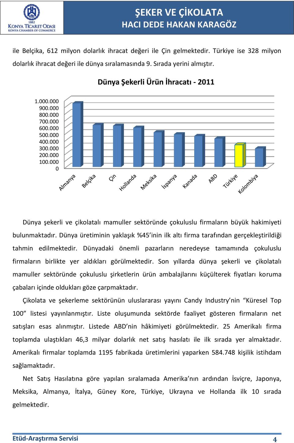 000 0 Dünya şekerli ve çikolatalı mamuller sektöründe çokuluslu firmaların büyük hakimiyeti bulunmaktadır.