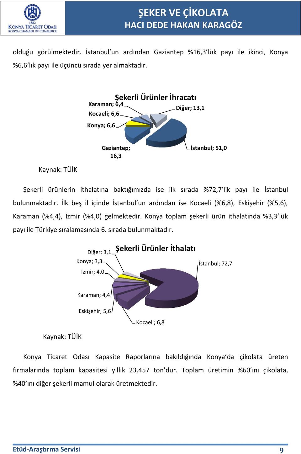 İstanbul bulunmaktadır. İlk beş il içinde İstanbul un ardından ise Kocaeli (%6,8), Eskişehir (%5,6), Karaman (%4,4), İzmir (%4,0) gelmektedir.