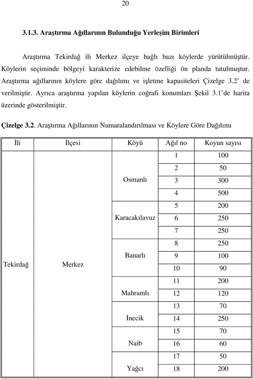 Ayrıca araştırma yapılan köylerin coğrafi konumları Şekil 3.1 de harita üzerinde gösterilmiştir. Çizelge 3.2.