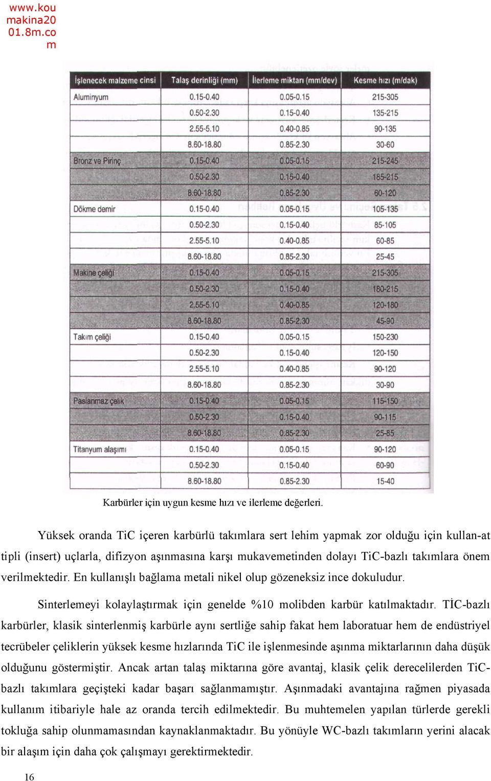 En kullanışlı bağlama metali nikel olup gözeneksiz ince dokuludur. Sinterlemeyi kolaylaştırmak için genelde %10 molibden karbür katılmaktadır.