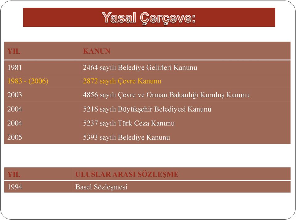 2004 5216 sayılı Büyükşehir Belediyesi Kanunu 2004 5237 sayılı Türk Ceza