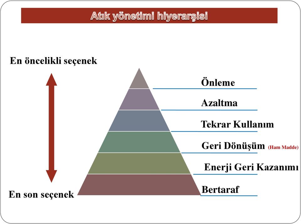 Dönüşüm (Ham Madde) Enerji