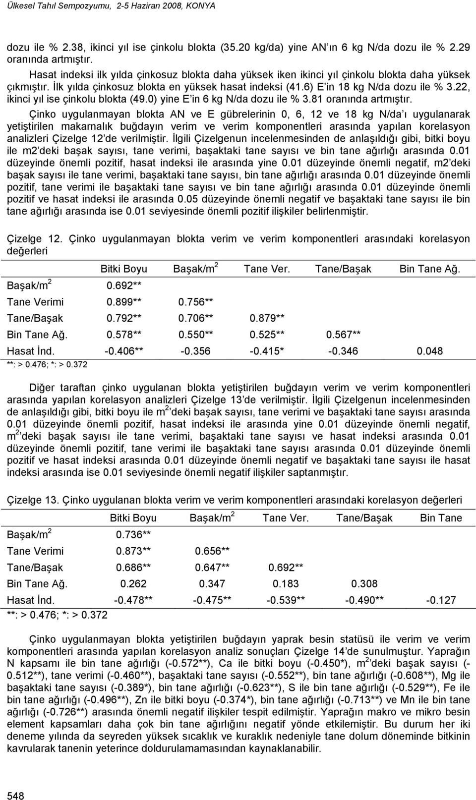 22, ikinci yıl ise çinkolu blokta (49.0) yine E in 6 kg N/da dozu ile % 3.81 oranında artmıştır.