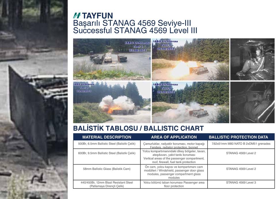 5mm Ballistic Steel (Balistik Çelik) 58mm Ballistic Glass (Balistik Cam) 440/450Br, 12mm Blast Resistant Steel (Patlamaya Dirençli Çelik) Çamurluklar, radyatör koruması, motor kapağı Fenders,