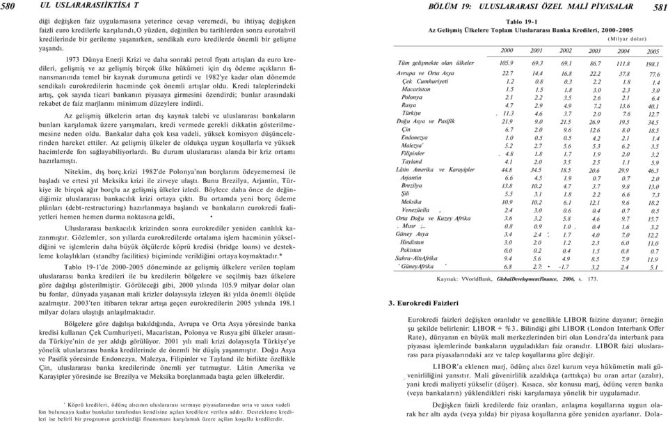 1973 Dünya Enerji Krizi ve daha sonraki petrol fiyatı artışları da euro kredileri, gelişmiş ve az gelişmiş birçok ülke hükümeti için dış ödeme açıkların finansmanında temel bir kaynak durumuna