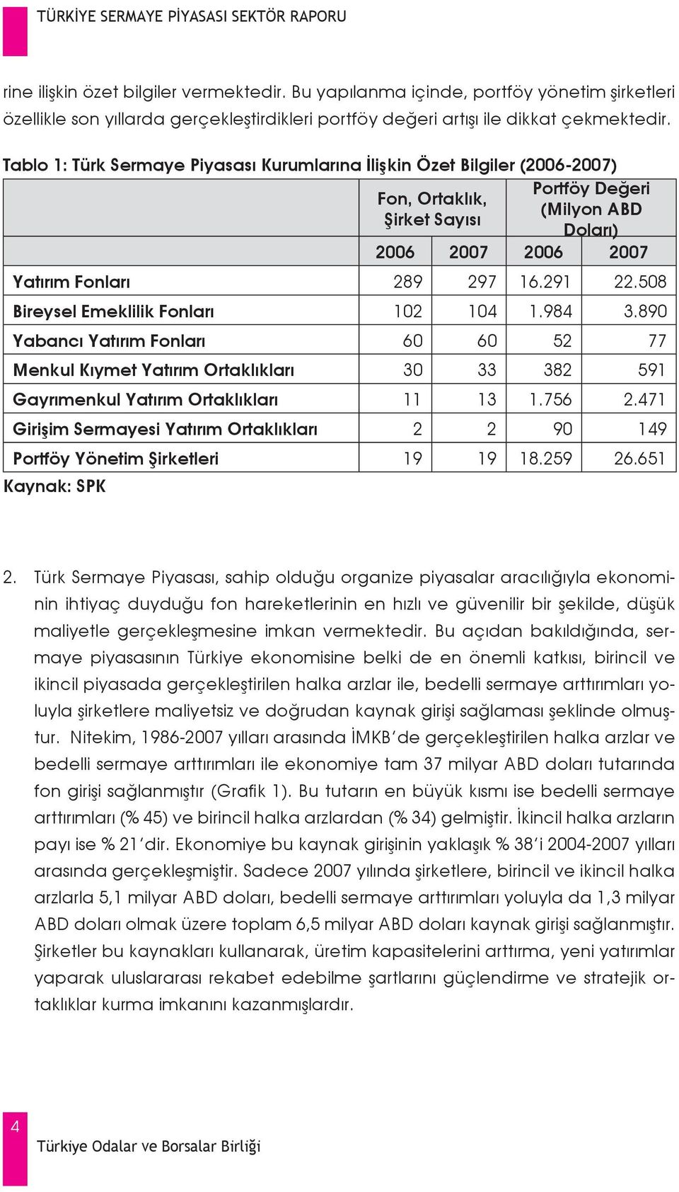 508 Bireysel Emeklilik Fonları 102 104 1.984 3.890 Yabancı Yatırım Fonları 60 60 52 77 Menkul Kıymet Yatırım Ortaklıkları 30 33 382 591 Gayrımenkul Yatırım Ortaklıkları 11 13 1.756 2.