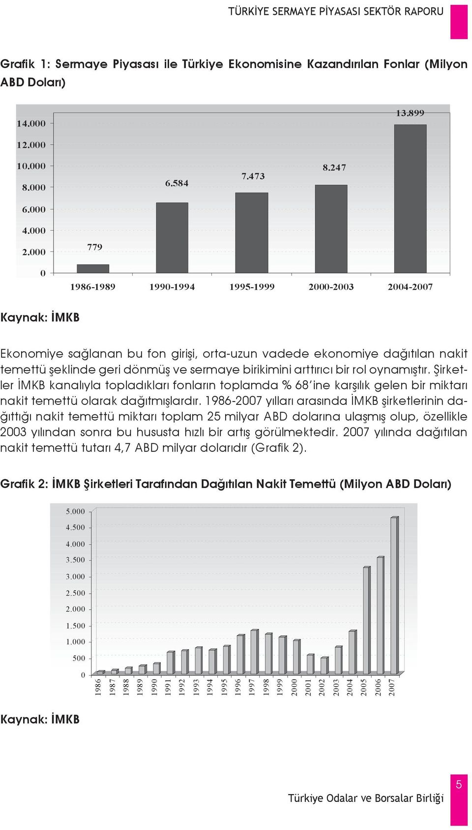 birikimini arttırıcı bir rol oynamıştır. Şirketler İMKB kanalıyla topladıkları fonların toplamda % 68 ine karşılık gelen bir miktarı nakit temettü olarak dağıtmışlardır.