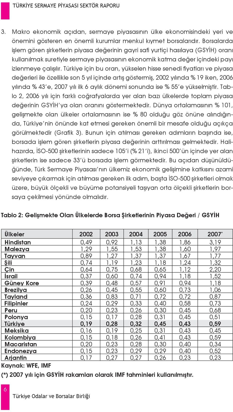 Türkiye için bu oran, yükselen hisse senedi fiyatları ve piyasa değerleri ile özellikle son 5 yıl içinde artış göstermiş, 2002 yılında % 19 iken, 2006 yılında % 43 e, 2007 yılı ilk 6 aylık dönemi