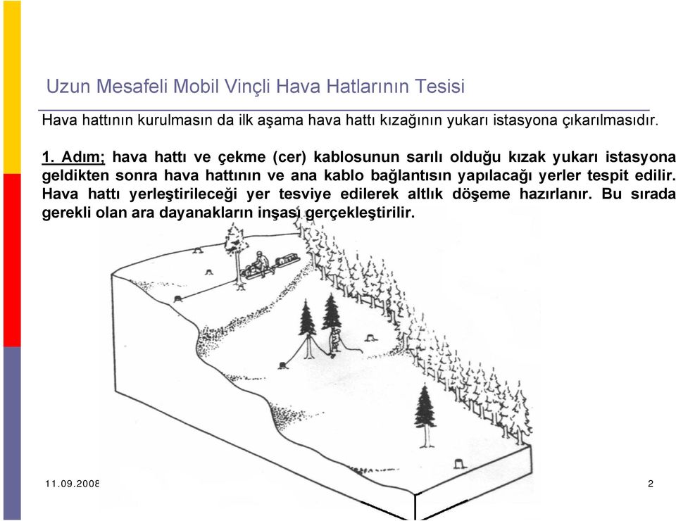 Adım; hava hattı ve çekme (cer) kablosunun sarılı olduğu kızak yukarı istasyona geldikten sonra hava hattının ve ana kablo