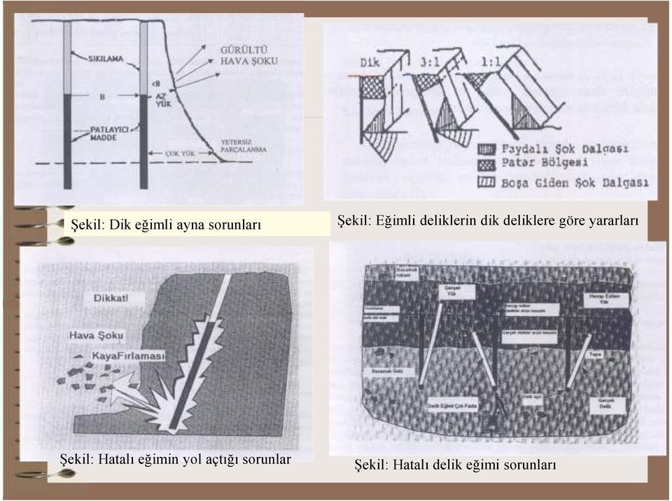 yararları Şekil: Hatalı eğimin yol