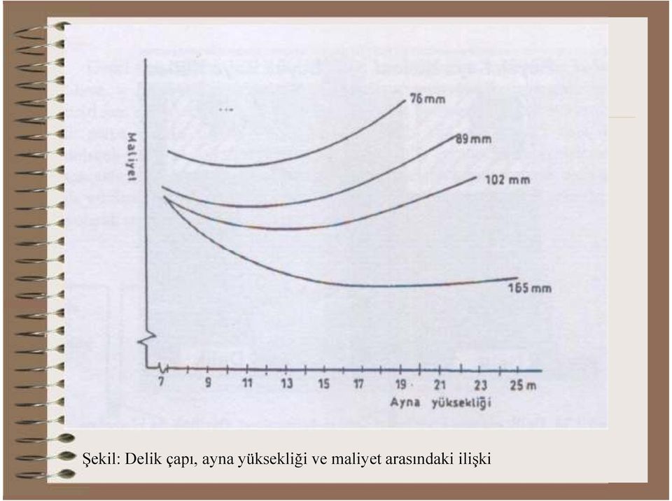 yüksekliği ve