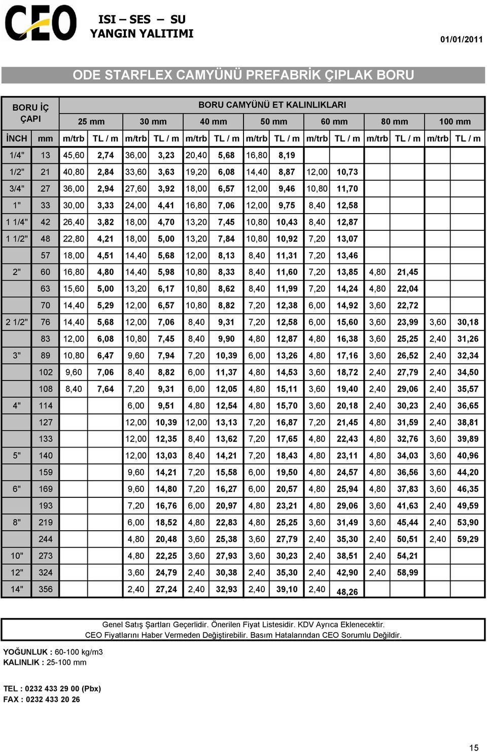 1" 33 30,00 3,33 24,00 4,41 16,80 7,06 12,00 9,75 8,40 12,58 1 1/4" 42 26,40 3,82 18,00 4,70 13,20 7,45 10,80 10,43 8,40 12,87 1 1/2" 48 22,80 4,21 18,00 5,00 13,20 7,84 10,80 10,92 7,20 13,07 57