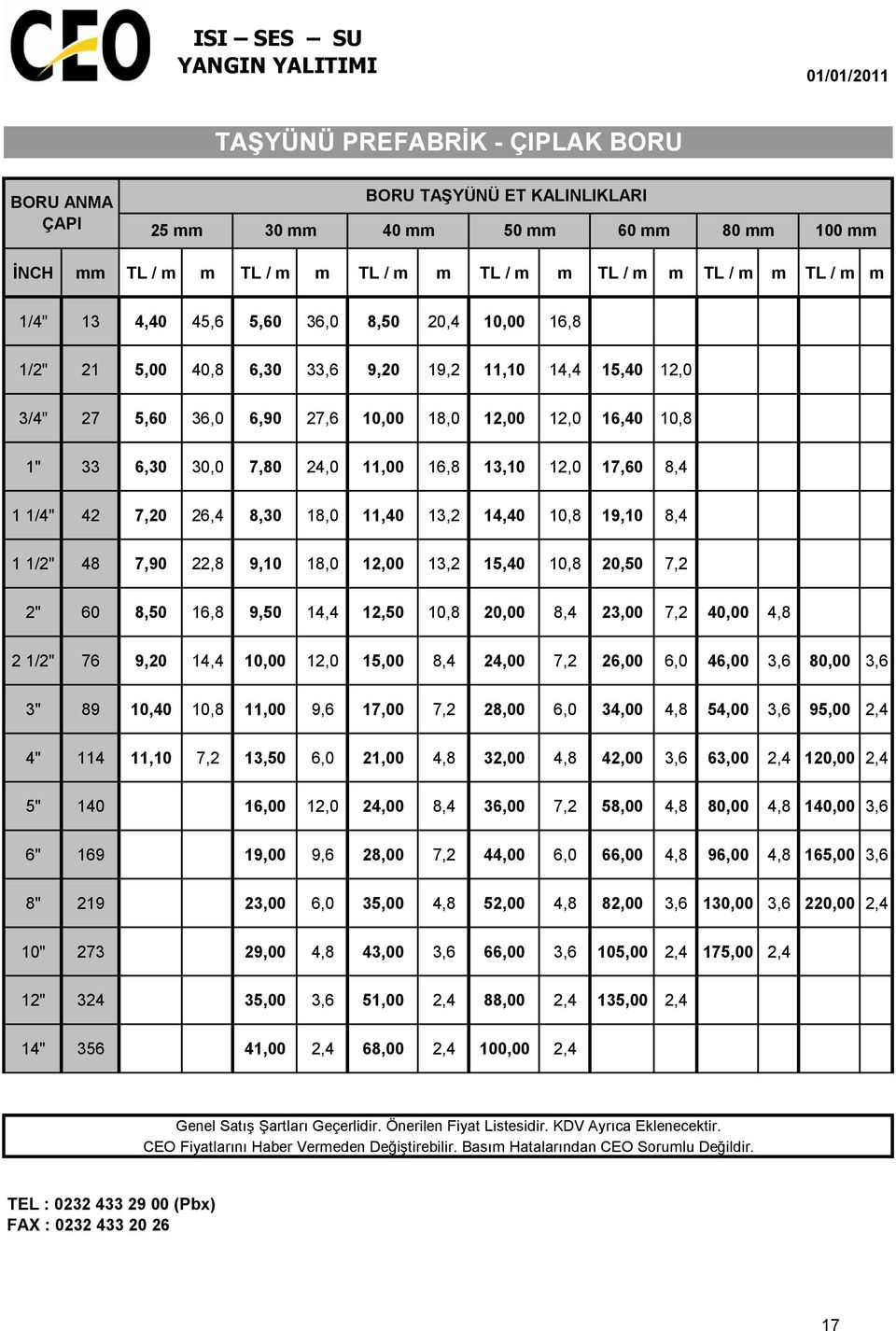 17,60 8,4 1 1/4" 42 7,20 26,4 8,30 18,0 11,40 13,2 14,40 10,8 19,10 8,4 1 1/2" 48 7,90 22,8 9,10 18,0 12,00 13,2 15,40 10,8 20,50 7,2 2" 60 8,50 16,8 9,50 14,4 12,50 10,8 20,00 8,4 23,00 7,2 40,00