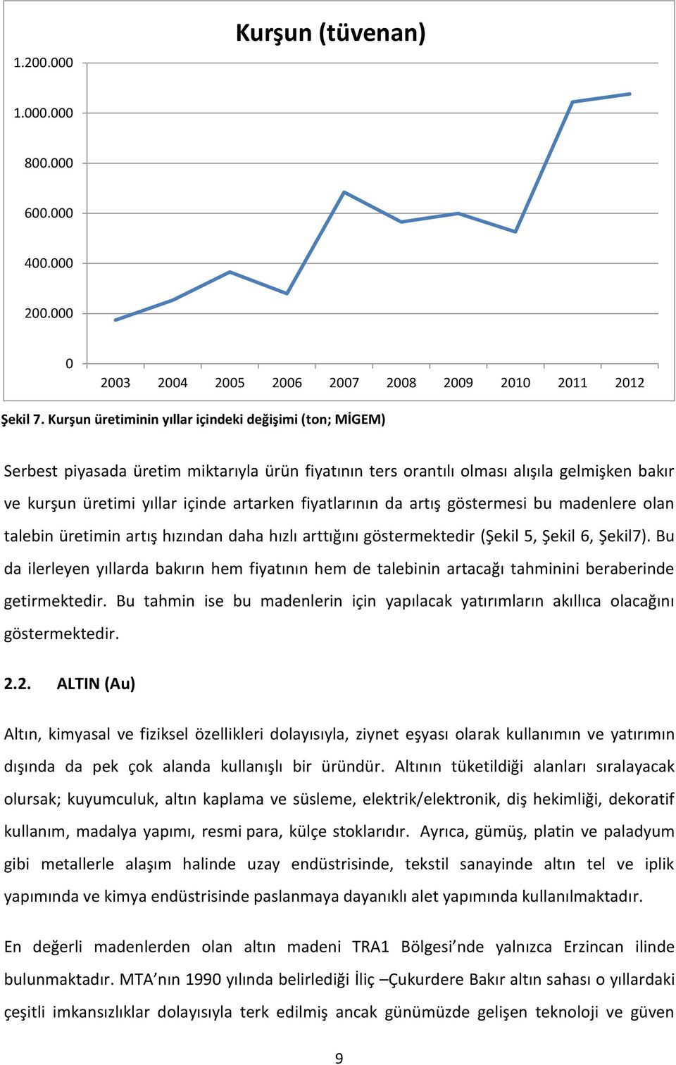 fiyatlarının da artış göstermesi bu madenlere olan talebin üretimin artış hızından daha hızlı arttığını göstermektedir (Şekil 5, Şekil 6, Şekil7).